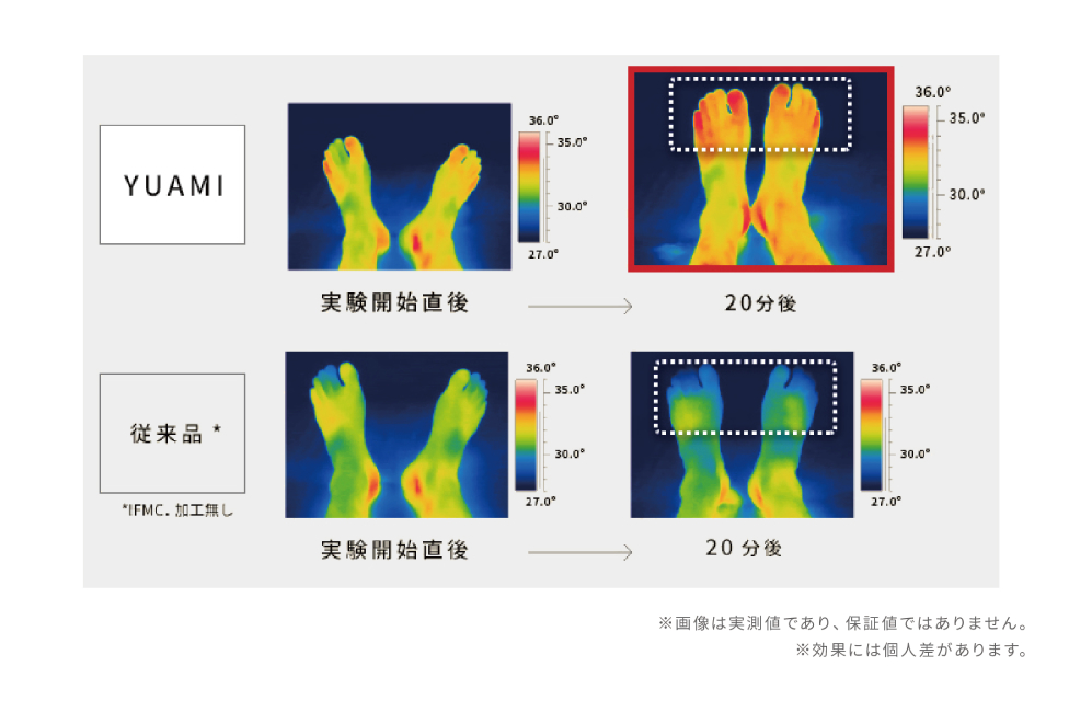 IFMC.（集積機能性ミネラル結晶体）とは