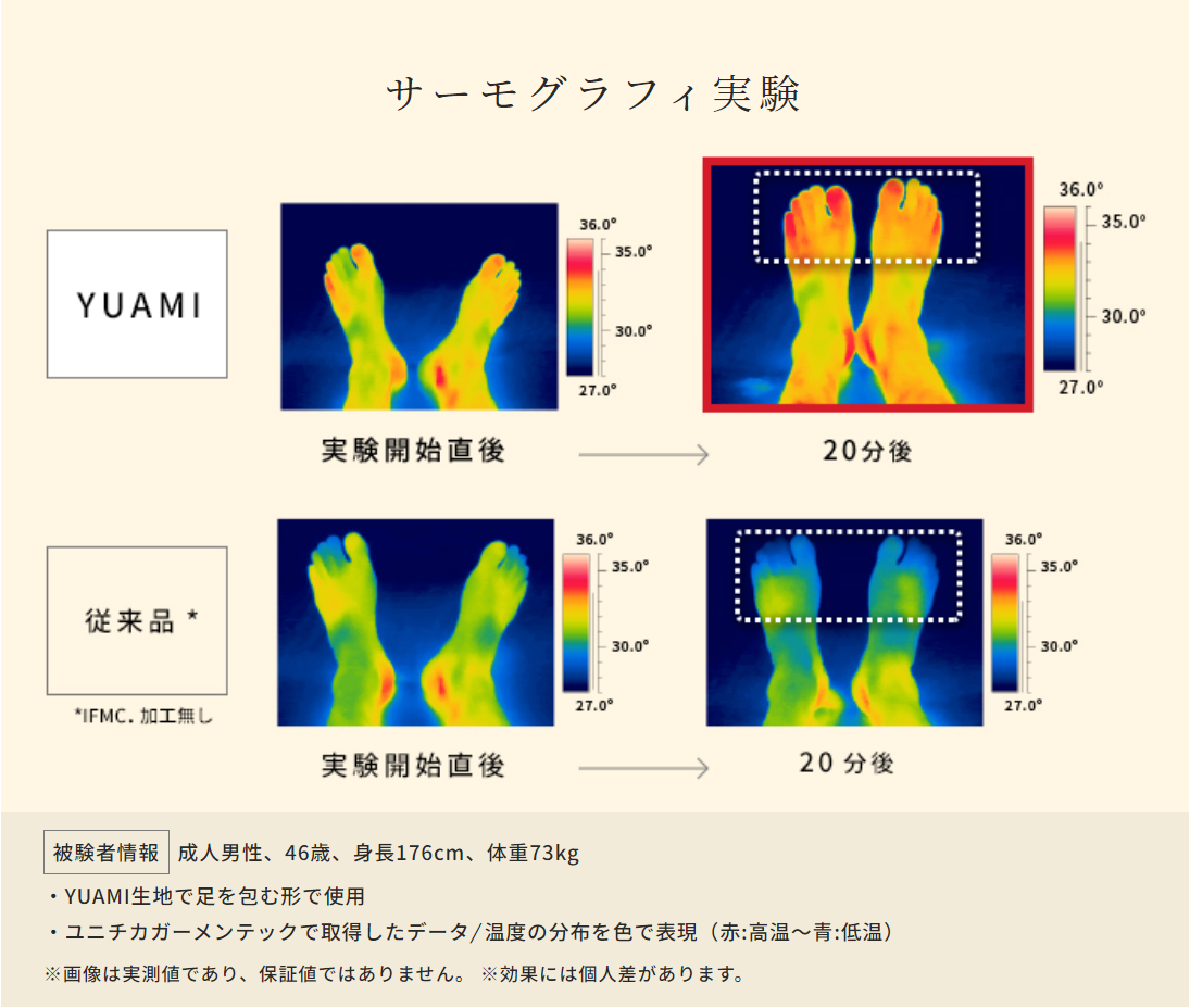 YUAMI_サーモグラフィ